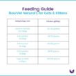 NourVet-Naturals-Kitten-Cat-Food-Chicken-Brown-Rice-Flavor-Feeding-Guide-03-600x600