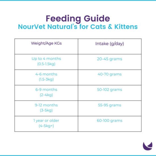 NourVet-Naturals-Kitten-Cat-Food-Chicken-Brown-Rice-Flavor-Feeding-Guide-03-600x600 NourVet-Naturals-Kitten-Cat-Food-Chicken-Brown-Rice-Flavor-Feeding-Guide-03-600x600