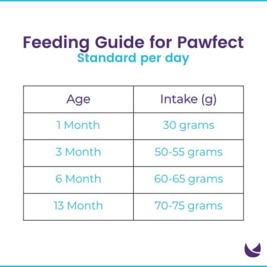 Pawfect-Cat-Food-Dry-Kibble-feeding-guide-03-600x600 Pawfect-Cat-Food-Dry-Kibble-feeding-guide-03-600x600